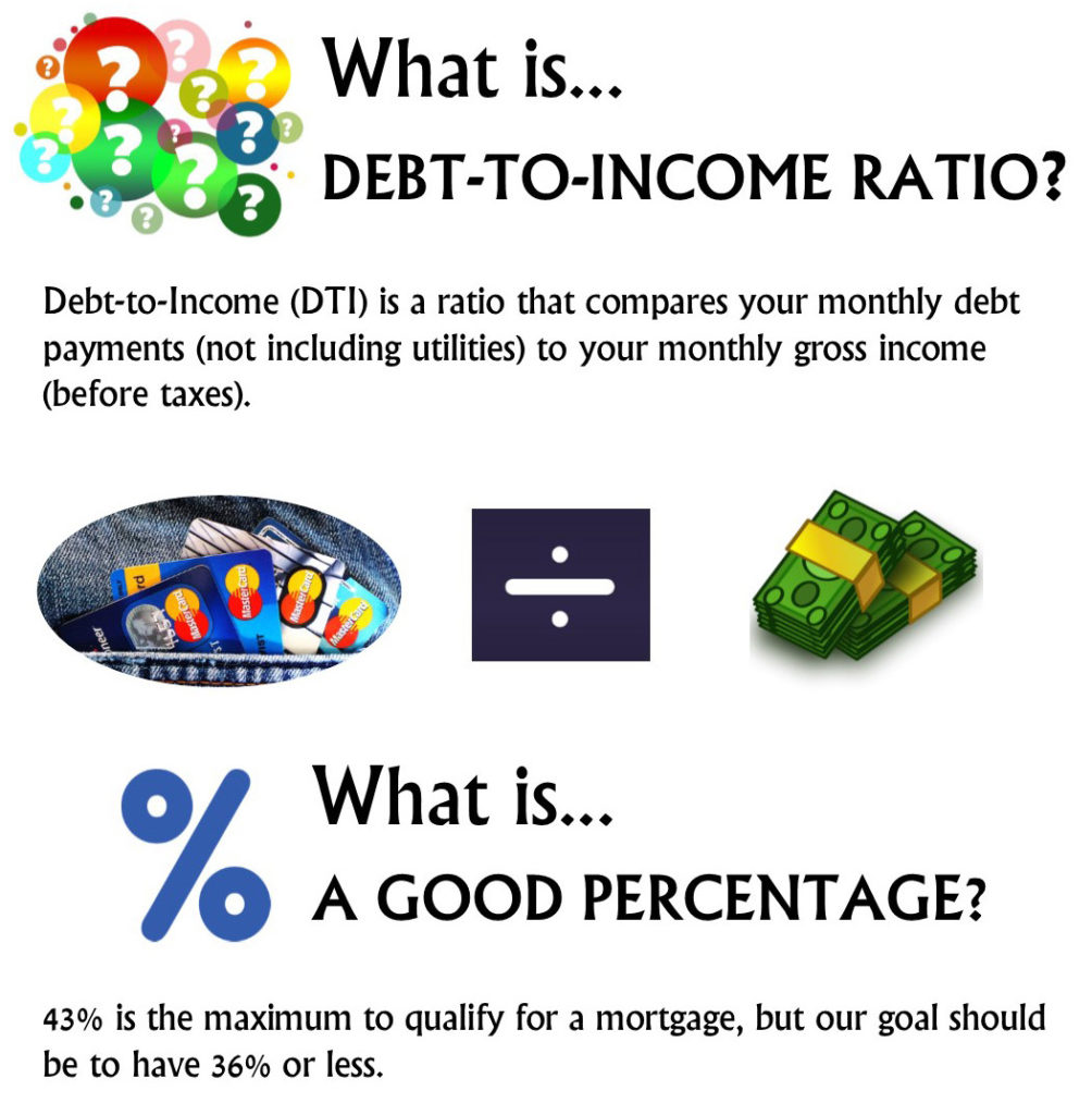 Debt to Income Ratio Explained